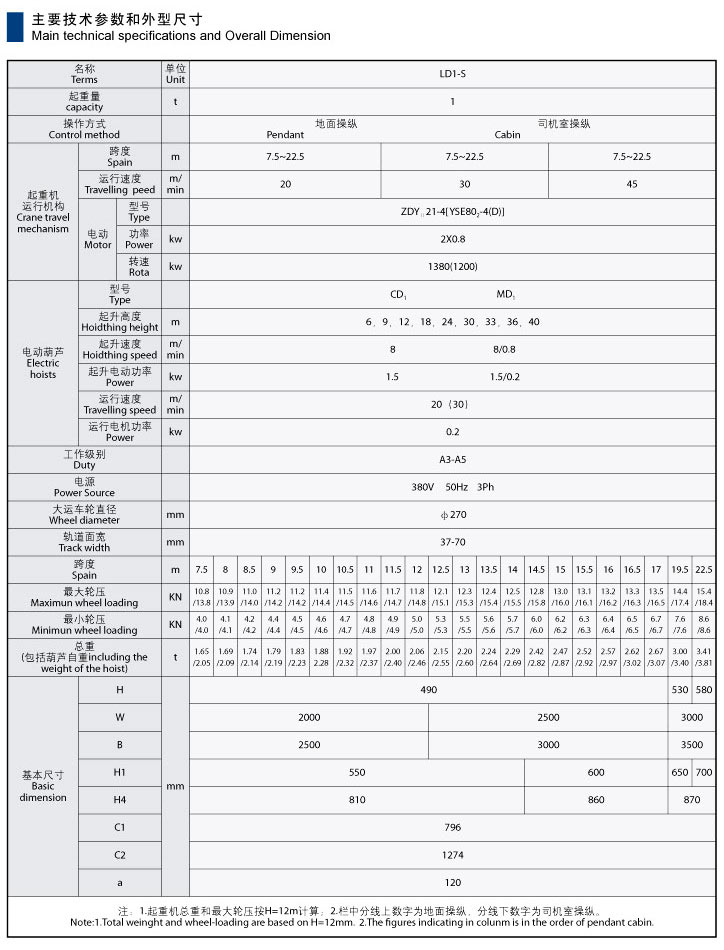 LD型電動單梁起重機(jī)