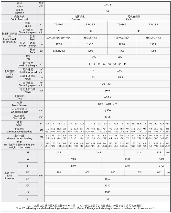 LD型電動單梁起重機(jī)