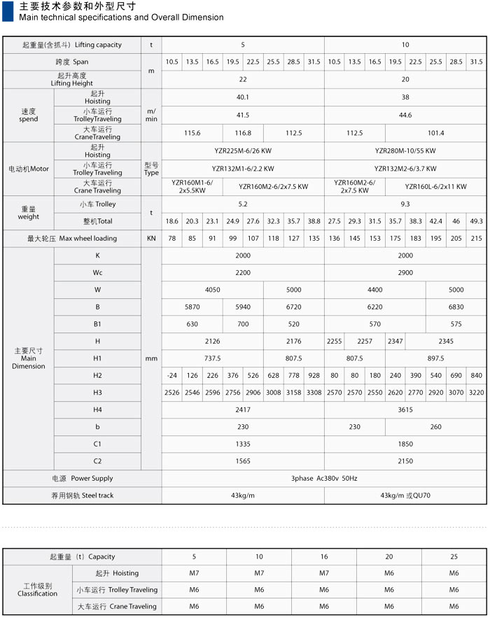 QZ型電動(dòng)雙梁抓斗橋式起重機(jī)