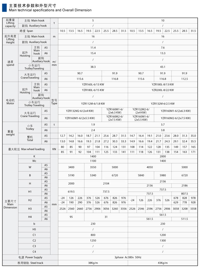 QD型雙梁吊鉤橋式起重機(jī)