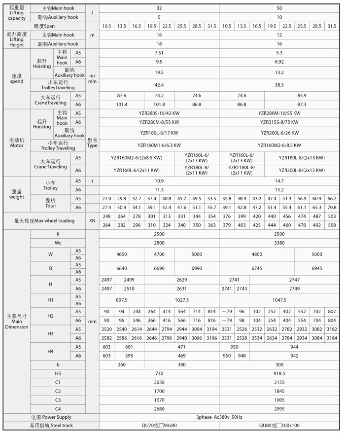 QD型雙梁吊鉤橋式起重機(jī)